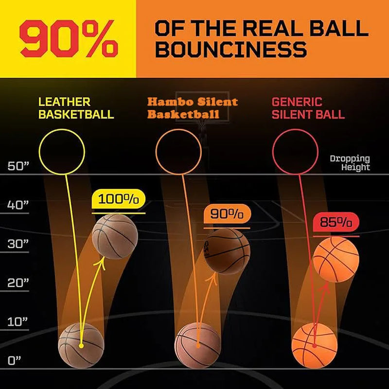 Dia 24Cm Silent Basketball Indoor Dribble Practice 29.5In Mute Bouncing Basketball Bounce Quiet Soft Airless Foam Ball Xmas Gift